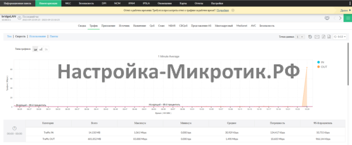 Traffic Flow MikroTik