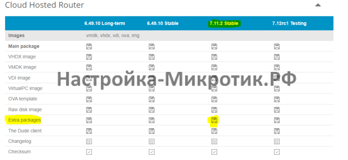 Extra packages для Cloud Hosted Router