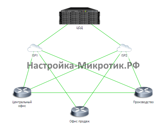 Объединение удаленных офисов через ЦОД на MikroTik