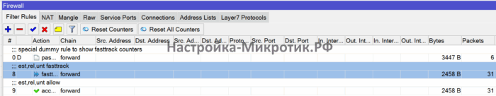 Fasttrack 4 Порядок правил Fasttrack