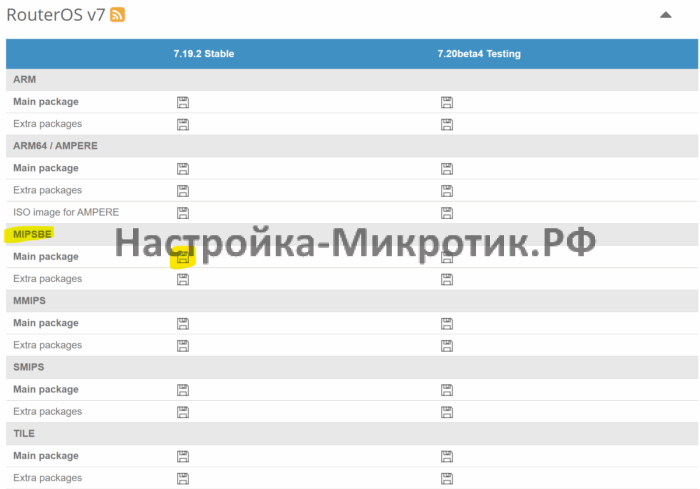 Быстрая настройка 4G LTE USB модема 3 https://mikrotik.com/downloadКачаем Main packege и если нужен WiFi - Extra packages (нужен пакет wireless)