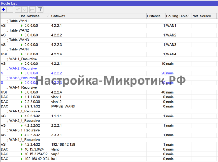 2 провайдера с PCC и PBR 24 Используются IP адреса, которые проверяются только после сигнала от netwatch
