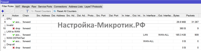 2 провайдера с PCC и PBR 48 Разрешаем установленный, связанный и не отслеживаемый трафикБлокируем InvalidРазрешаем доступ из LAN в WANРазрешаем DSTNATed проброс портовБлокируем остальное