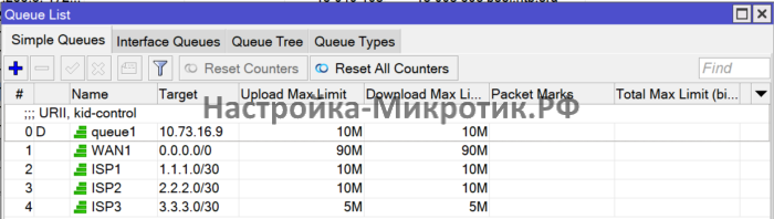 Динамически создался Simple Queues