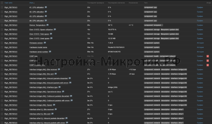 ZABBIX Proxy 5 Видим собранные данные через прокси