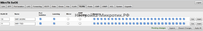 Создание Vlan'ов на портах