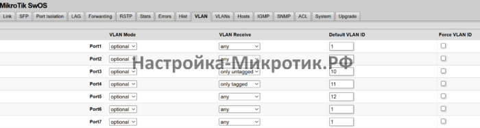 1 и 2 порты остаются Trunk3 порт становится Access Vlan104 порт только тэгированный5 порт гибридный, Vlan12 Native