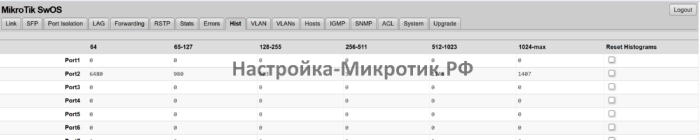 Статистика по пересылаемым кадрам