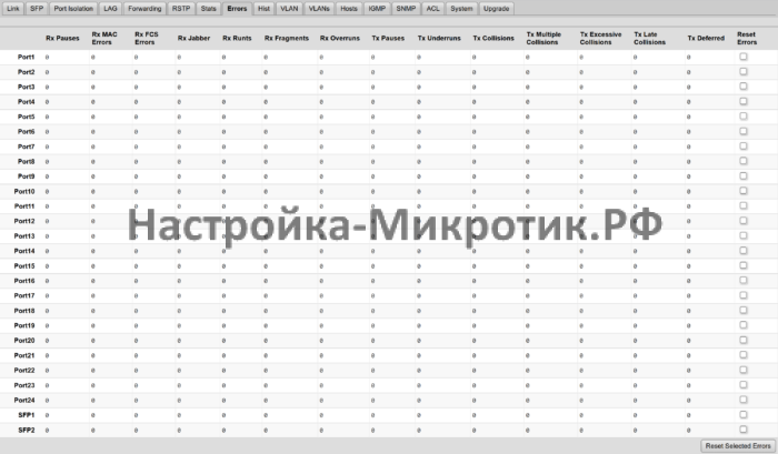 Ошибки на портах