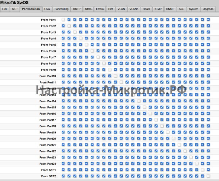 Если не стоит галочка на пересечении портов - значит они друг от друга изолированы