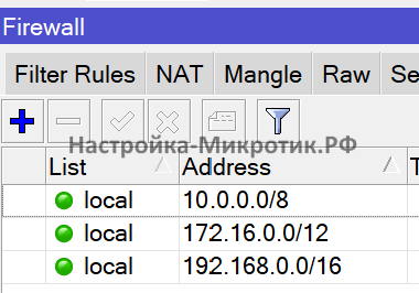 Локальные сети, они же BOGON чтобы не сломать внутреннюю маршрутизацию