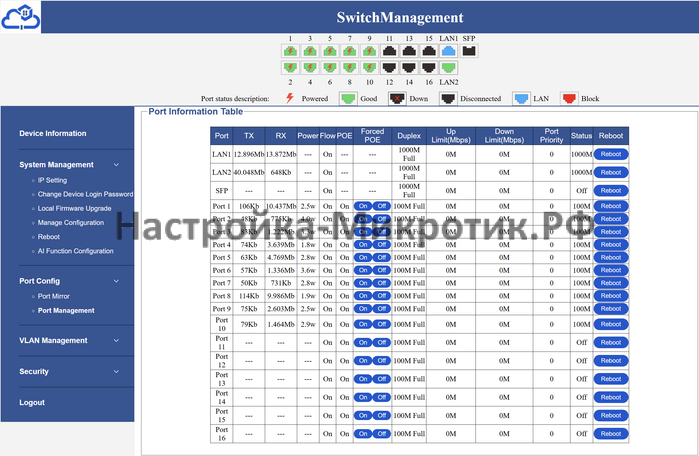 Дешевый управляемый PoE коммутатор 10 Дешевый управляемый PoE коммутатор